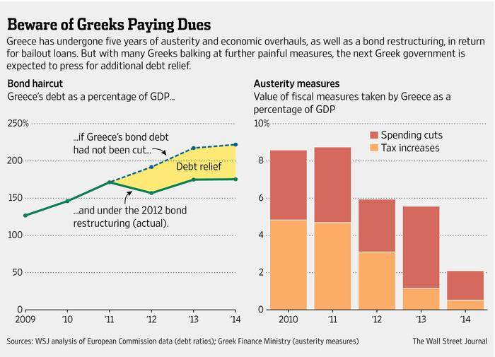 Photo credit: Wall Street Journal Photo credit: Wall Street Journal